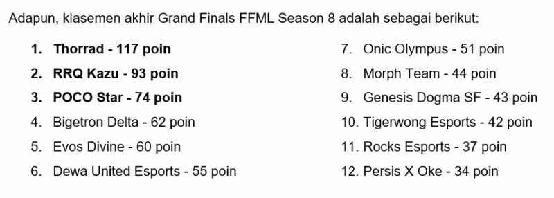 Klasemen Ffml S8