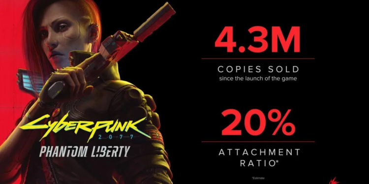 Sales of cyberpunk 2077: phantom liberty hits 4. 3 million copies