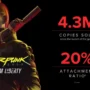 Sales of cyberpunk 2077: phantom liberty hits 4. 3 million copies