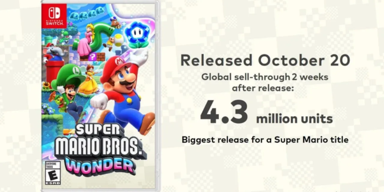 Penjualan super mario bros. Wonder tembus 4. 3 juta kopi