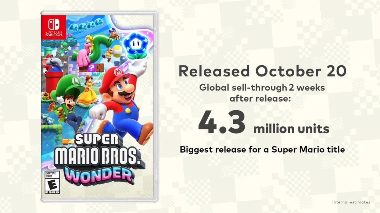 Penjualan super mario bros. Wonder tembus 4. 3 juta kopi