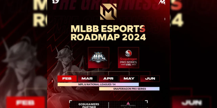 Road map mobile legends 2024