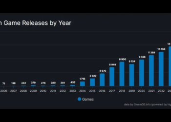 Steam rilis 14 ribu game di tahun 2023 (2)