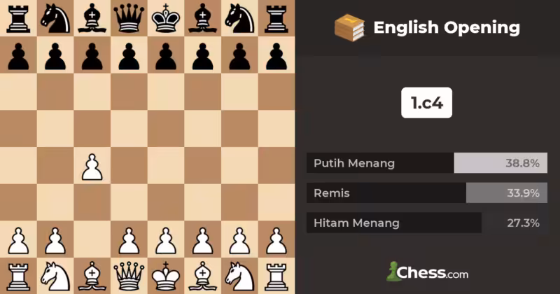 Pembukaan Inggris English Opening 1