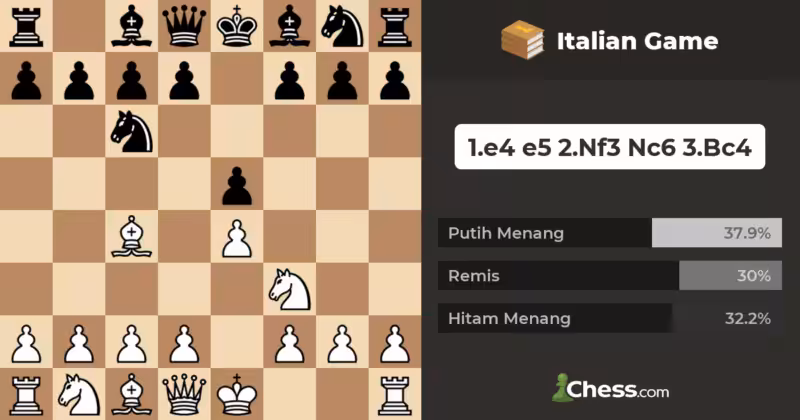 Pembukaan Italia Italian Opening