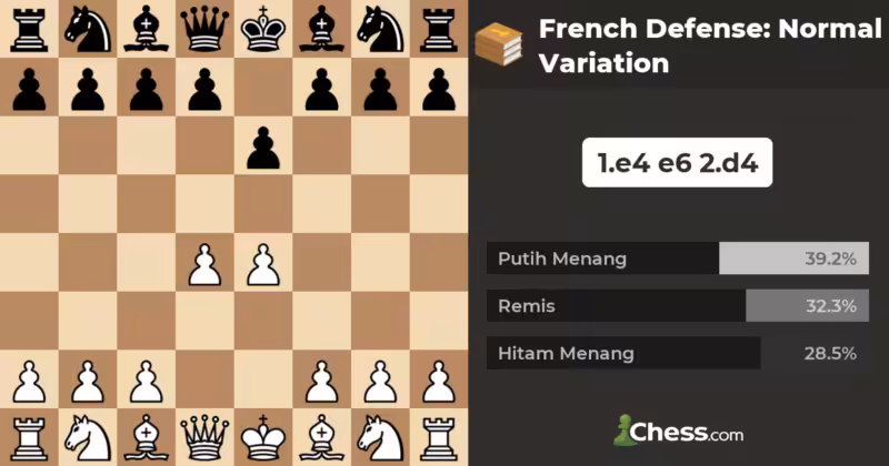 Pembukaan Prancis French Opening