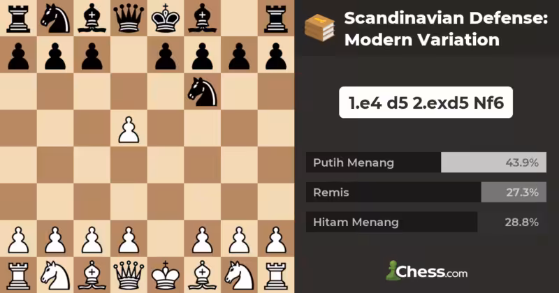 Pembukaan Skandinavia Scandinavian Opening