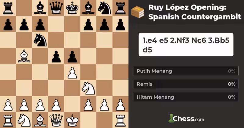 Pembukaan Spanyol Spanish Opening