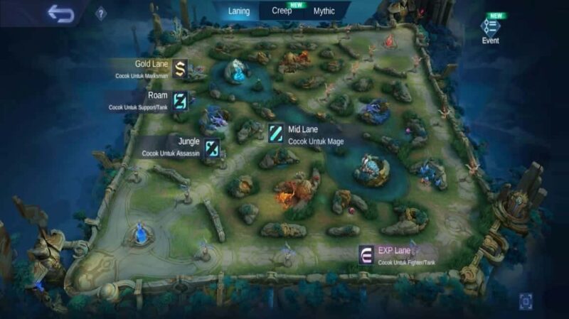 Strategi Memilih Komposisi Tim Mobile Legends