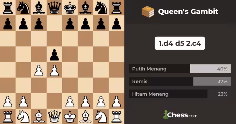 Tips Pembukaan Catur Queen Gambit 6 Queen Gambit