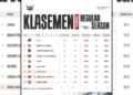 Klasemen mpl id s13