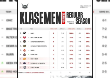 Klasemen mpl id s13