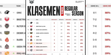 Klasemen mpl id s13