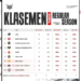 Klasemen mpl id s13