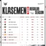 Klasemen mpl id s13