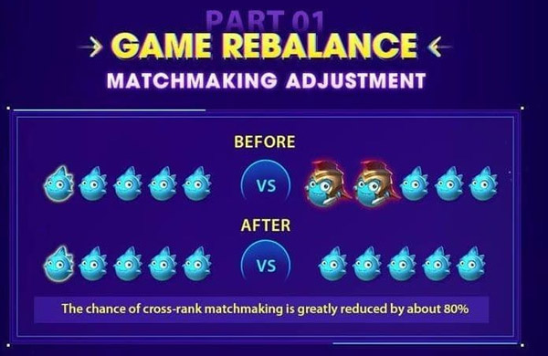 Sistem matchmaking