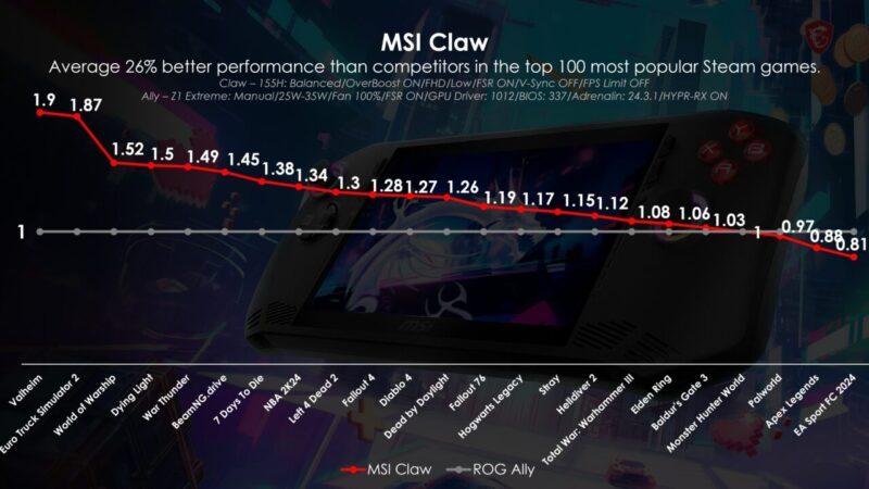 02 claw performance vs ally