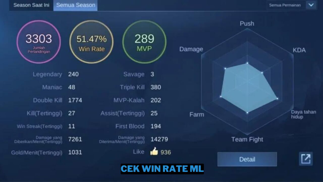 Cara Cek WR ML dengan Mudah