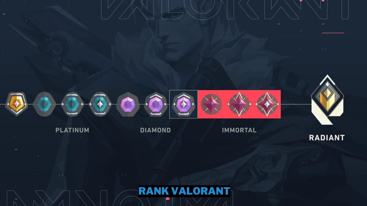 Daftar Rank Valorant Lengkap: Silver Sampai Radiant 1 Daftar Rank Valorant Lengkap