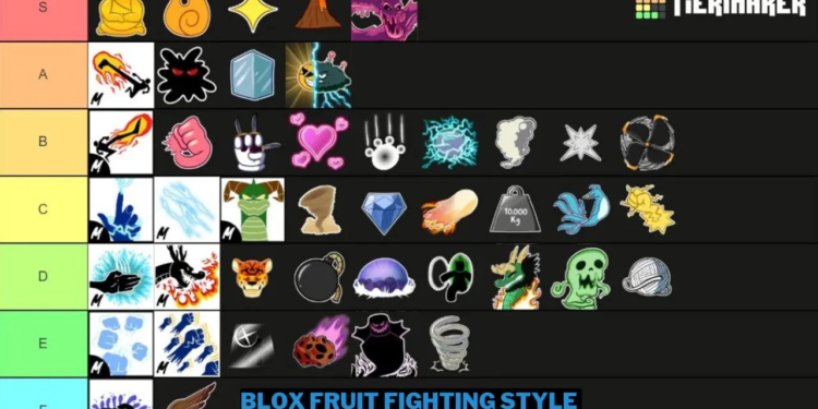 Blox fruit fighting style tier list lengkap 2024