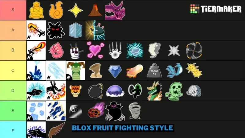 Blox Fruit Fighting Style Tier List Lengkap 2024