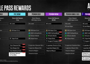 Pemain apex legends kritik rencana battle pass tidak bisa dibeli dengan apex coins