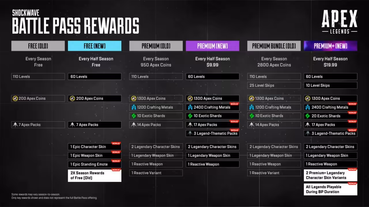 Pemain Apex Legends Kritik Rencana Battle Pass Tidak Bisa Dibeli dengan Apex Coins 11 Pemain Apex Legends Kritik Rencana Battle Pass Tidak Bisa Dibeli dengan Apex Coins