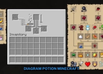 Penjelasan tentang diagram potion minecraft