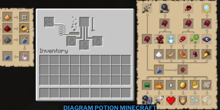 Penjelasan tentang diagram potion minecraft