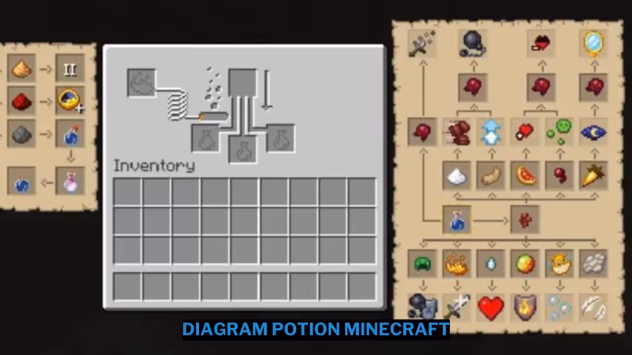 Penjelasan Tentang Diagram Potion Minecraft