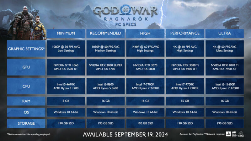 Spesifikasi pc god of war ragnarök