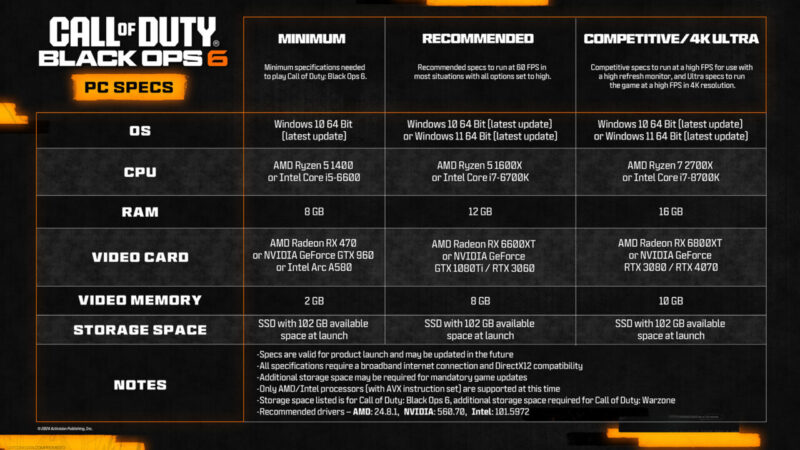 Spesifikasi pc call of duty black ops 6