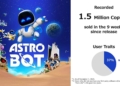 Penjualan astro bot tembus 1. 5 juta kopi