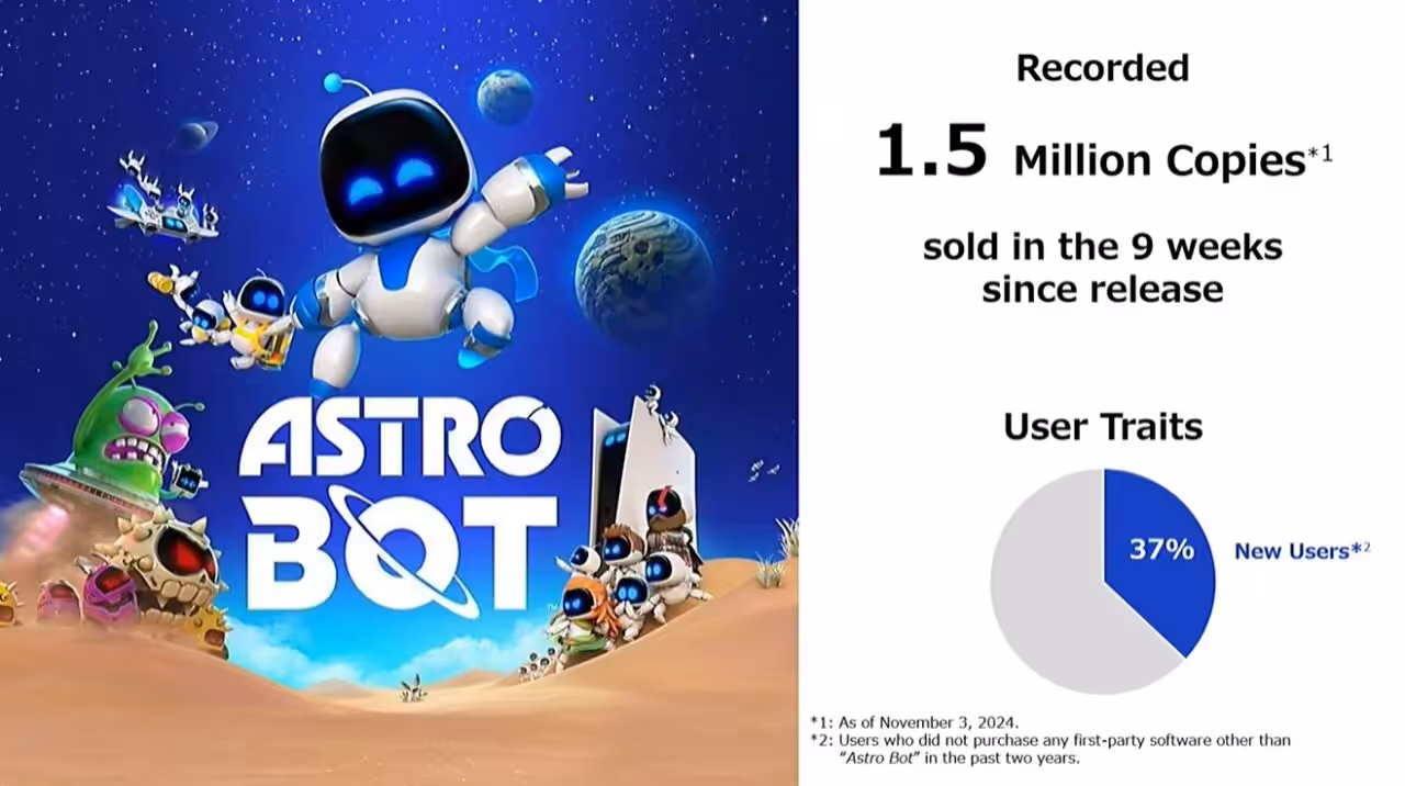Penjualan ASTRO BOT Tembus 1.5 Juta Kopi 9 Penjualan ASTRO BOT Tembus 1.5 Juta Kopi