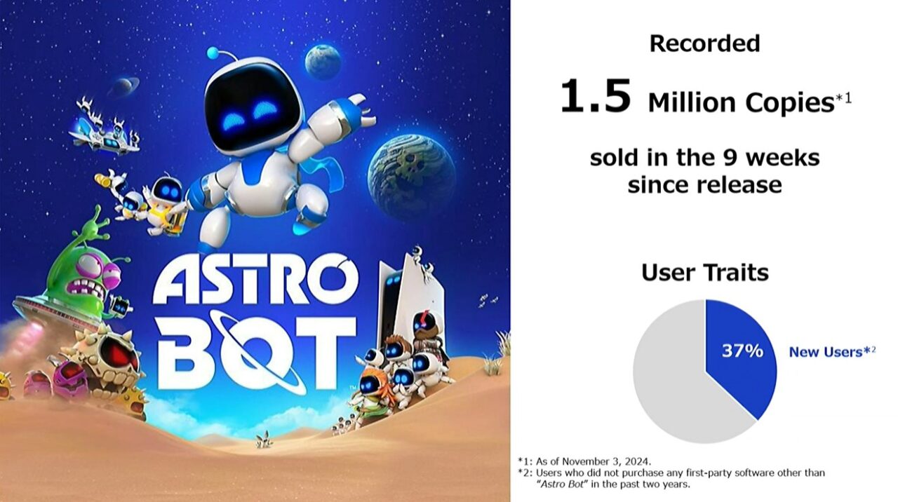 Penjualan astro bot tembus 1. 5 juta kopi