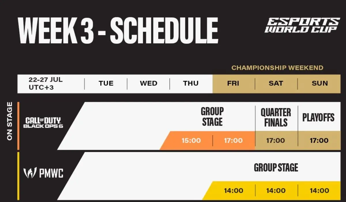 Jadwal Esports World Cup 2025 Pekan Ketiga, Ada Mobile Legends dan PUBGM 12 Jadwal Esports World Cup 2025 Pekan Ketiga, Ada Mobile Legends dan PUBGM