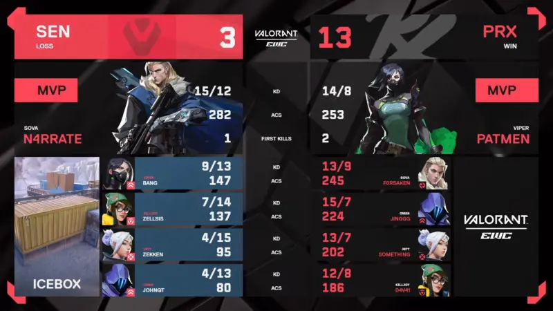 Rematch panas! Fnatic vs paper rex bertemu lagi di semifinal valorant ewc 2025 2 Paper rex result