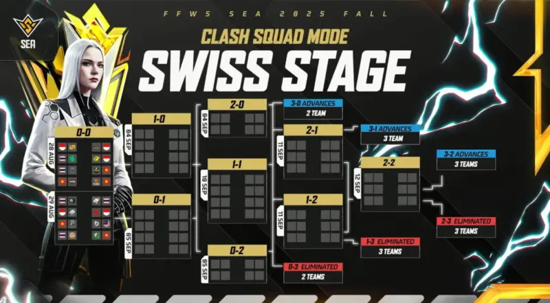 Babak Penyisihan Ffws Sea 2025 Fall Mode Clash Squad