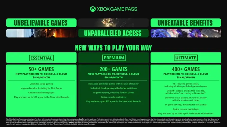 Microsoft Rombak Paket Game Pass, Harga PC Game Pass Naik 40%! 8 Microsoft Rombak Paket Game Pass, Harga PC Game Pass Naik 40%!