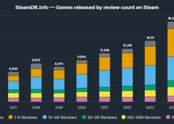 Steam rilis 19 ribu game di tahun 2025