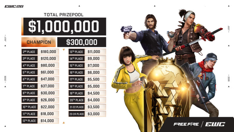Prize pool EWC 2026 Free Fire
