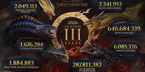 Game of Thrones: Dragonfire Hadirkan Event Finale House of the Dragon