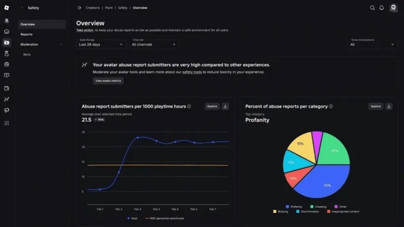 Roblox Safety Dashboard