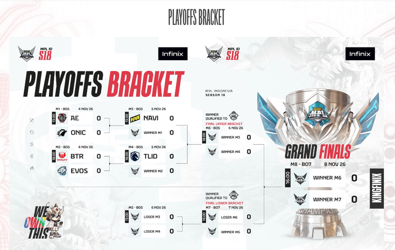 Jadwal Playoff MPL ID S18 2026 dan Cara Menonton Live Streaming 14 Jadwal Playoff MPL ID S18 2026 dan Cara Menonton Live Streaming